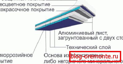 структура лісты