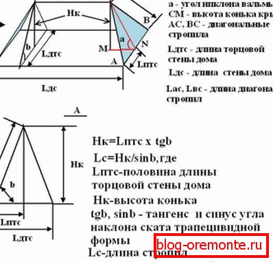 Вызначэнне плошчы вальмовой даху