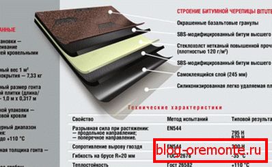 Прылада і матэрыялы для зашивки навісі