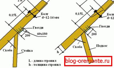 Тэхналогія нарошчвання касым прирубом