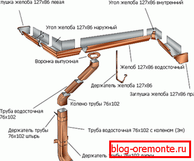 Схема зборкі вадазліва