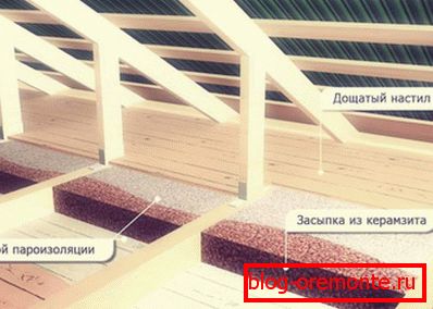 Схема ўцяплення столі з дапамогай керамзіту