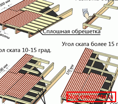 Уплыў вугла нахілу на канструкцыю