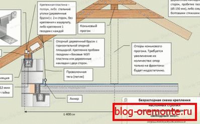 Безраспорная кроквенная сістэма наслонных тыпу