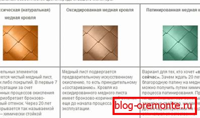 Адрозненні аксідаваным, звычайнай і пацінаванае медзі