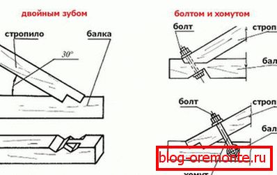 Спосабы мацавання стрпил