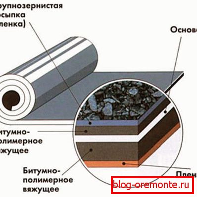 Прылада палімерных пакрыццяў