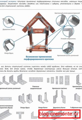 Крапежныя элементы для фіксацыі крокваў