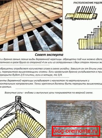 Асаблівасці даху з драўлянай чарапіцы