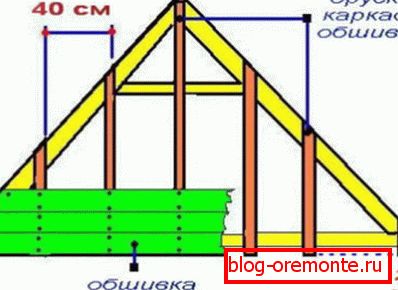 Каркас для зашивки франтоннай сцены