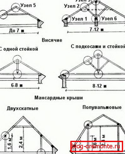 Наслабнная страбпильная система