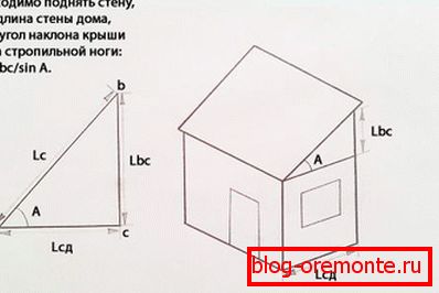 Разлік даўжыні кроквенных ног