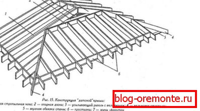 Вісячая кроквенная сістэма полувальмовые даху