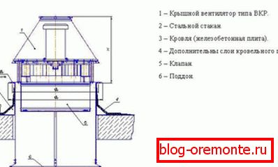 Схема ўстаноўкі вентыляцыйных прыбораў на шклянку