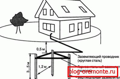 Зазямляльных прылада з 3 электродаў
