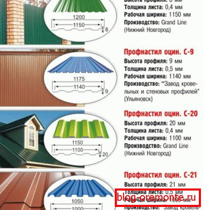 Віды прафіляванага сталёвага ліста