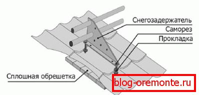 ўстаноўка кронштейнов