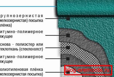 Палімернае пакрыццё на аснове шклотканіны