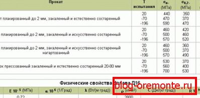 ўласцівасці алюмінія