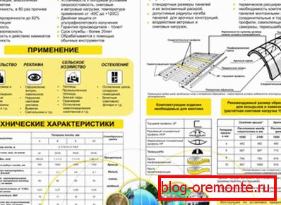 тэхналогія мантажу конструкций из поликарбоната