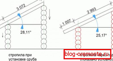 Ўсаджванне драўляных дамоў