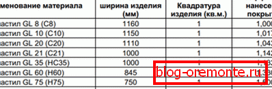 Карысная шырыня матэрыялу розных марак