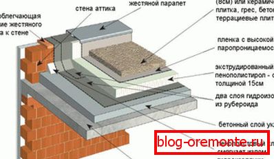 прыладаплоской кровли инверсионного типа