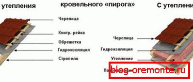 Варыянты выканання дахавага