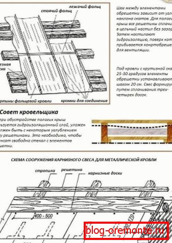 падрыхтоўка крокваў к настилу медной фальцевой кровли