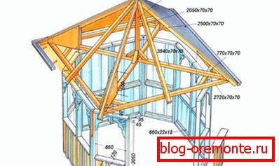 Праект чатырохсхільным шатровым даху альтанкі