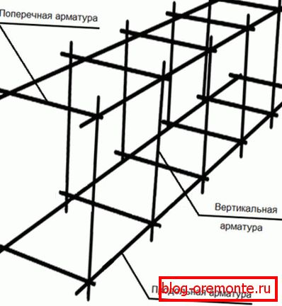 Арматурны каркас для істужачнага падмурка Арматурны каркас для істужачнага падмурка
