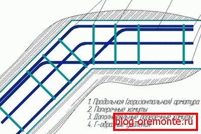 Армирование тупого угла ленты. Унутренний стержень каркаса подвязан к наружному стержню смежного участка. Армирование тупого угла ленты. Унутренний стержень каркаса подвязан к наружному стержню смежного участка.