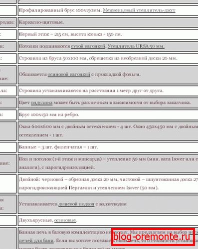 Базавая камплектацыя збудаванні 6 на 4, прапанаваная адной з будаўнічых кампаній Базавая камплектацыя збудаванні 6 на 4, прапанаваная адной з будаўнічых кампаній