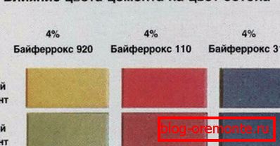 Белы цэмент робіць фарбы больш насычанымі. Белы цэмент робіць фарбы больш насычанымі.