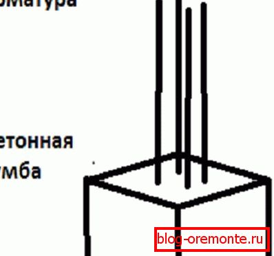 Бетонная труба з арматурай