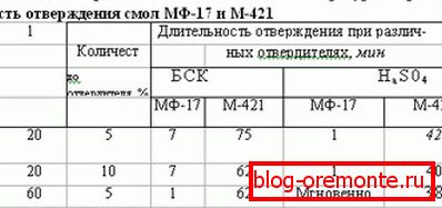 БСК - эфектыўны і бяспечны ацвярджальнік з дадатковай функцыянальнасцю. БСК - эфектыўны і бяспечны ацвярджальнік з дадатковай функцыянальнасцю.