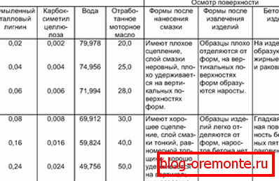 Часта вялікае значэнне мае змазка для матрыц.