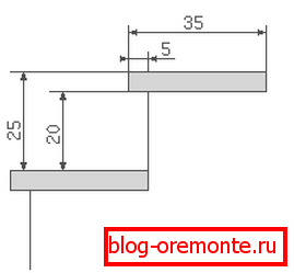 памеры прыступкі чарцёж ганка
