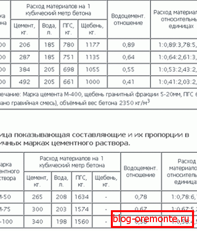 Дадзеныя для падрыхтоўкі розных складаў