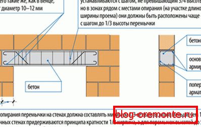 Нават самая найпростая самаробная канструкцыя павінна адказваць вызначаным параметрах і нормам