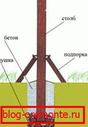 драўляныя брамкі сваімі рукамі