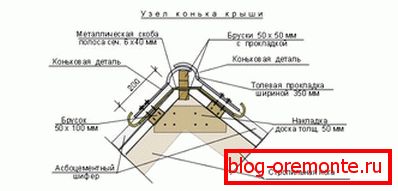 Для азбестацементавай даху