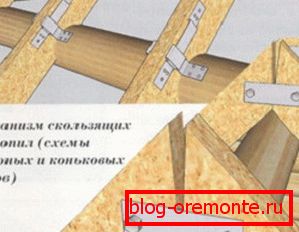 дадатковыя крапяжы