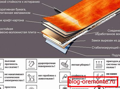 дадатковыя ўласцівасці