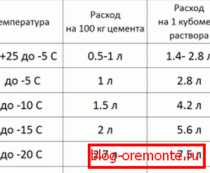 Дазоўкі асадкі. Дазоўкі асадкі.