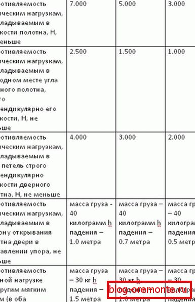 дзверы металічныя даст