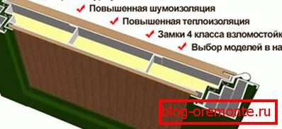 Схема ўстаноўкі матэрыялаў пры гукаізаляцыі Схема ўстаноўкі матэрыялаў пры гукаізаляцыі
