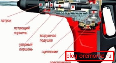 электрычны перфаратар электрычны перфаратар
