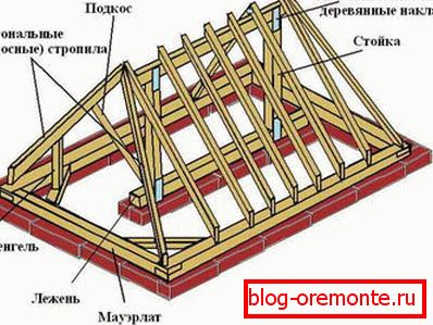 Кроквенная сістэма вальмовой даху