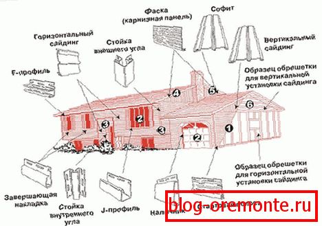 доборные элементы